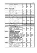 Diplomdarbs 'Valsts budžeta finansēto veselības aprūpes pakalpojumu attīstības analīze', 80.