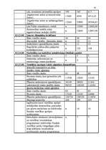 Diplomdarbs 'Valsts budžeta finansēto veselības aprūpes pakalpojumu attīstības analīze', 82.