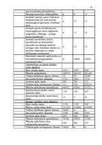 Diplomdarbs 'Valsts budžeta finansēto veselības aprūpes pakalpojumu attīstības analīze', 83.