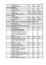 Diplomdarbs 'Valsts budžeta finansēto veselības aprūpes pakalpojumu attīstības analīze', 86.