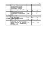 Diplomdarbs 'Valsts budžeta finansēto veselības aprūpes pakalpojumu attīstības analīze', 88.