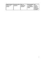 Konspekts 'Iekšējās sekrēcijas dziedzeri un to hormoni', 1.