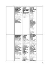 Konspekts 'Iekšējās sekrēcijas dziedzeri un to hormoni', 3.