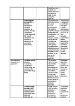 Konspekts 'Iekšējās sekrēcijas dziedzeri un to hormoni', 5.