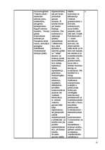 Konspekts 'Iekšējās sekrēcijas dziedzeri un to hormoni', 10.