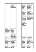Konspekts 'Iekšējās sekrēcijas dziedzeri un to hormoni', 15.