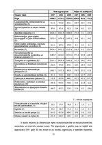 Diplomdarbs 'Inovatīvo risinājumu iespējas e-komercijas attīstībā Latvijā', 25.