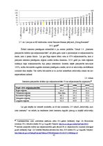 Diplomdarbs 'Inovatīvo risinājumu iespējas e-komercijas attīstībā Latvijā', 45.