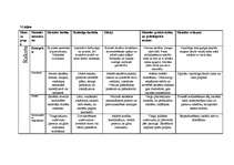 Konspekts 'Vispārīgā psiholoģija', 59.