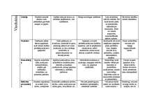 Konspekts 'Vispārīgā psiholoģija', 61.