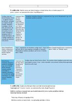 Paraugs 'Pārbaudes darbs literatūrā 10. klasei "Antīkā literatūra"', 2.