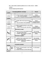 Konspekts 'Sociālā psiholoģija', 7.