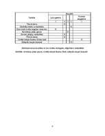 Konspekts 'Sociālā psiholoģija', 9.