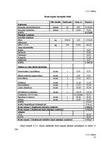 Referāts 'Kartupeļu ražošanas ekonomika', 20.