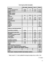 Referāts 'Kartupeļu ražošanas ekonomika', 21.