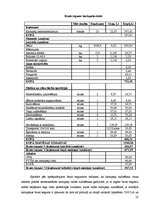 Referāts 'Kartupeļu ražošanas ekonomika', 22.