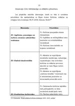 Referāts 'Kultūrpolitikas instrumentu nozīme Latvijas Nacionālā teātra darbībā', 22.