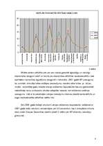 Referāts 'Latvijas iekšzemes kopprodukta rādītāja analīze', 6.