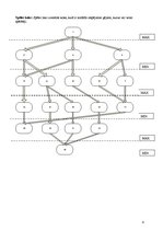 Referāts 'Mākslīgā intelekta pamati. Trešais uzdevumu bloks', 4.