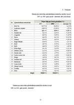 Referāts 'Apdrošināšana un AAS "BTA" ekonomiskā attīstība', 22.