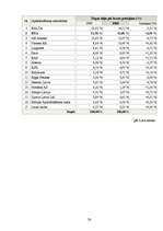 Referāts 'Apdrošināšana un AAS "BTA" ekonomiskā attīstība', 23.
