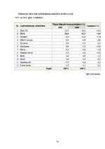 Referāts 'Apdrošināšana un AAS "BTA" ekonomiskā attīstība', 25.