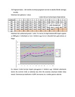 Referāts 'Latvijas importa pieauguma prognozēšana 2008.gada pēdējiem trim mēnešiem un 2009', 8.