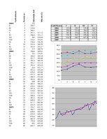 Referāts 'Latvijas importa pieauguma prognozēšana 2008.gada pēdējiem trim mēnešiem un 2009', 14.