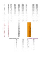 Referāts 'Latvijas importa pieauguma prognozēšana 2008.gada pēdējiem trim mēnešiem un 2009', 19.
