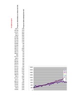 Referāts 'Latvijas importa pieauguma prognozēšana 2008.gada pēdējiem trim mēnešiem un 2009', 20.