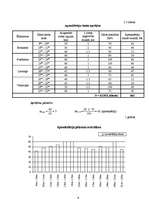Referāts 'Restorāna "Lielupīte" tehnoloģiskais projekts', 9.