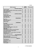 Referāts 'Restorāna "Lielupīte" tehnoloģiskais projekts', 11.
