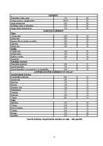 Referāts 'Restorāna "Lielupīte" tehnoloģiskais projekts', 12.