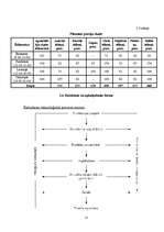 Referāts 'Restorāna "Lielupīte" tehnoloģiskais projekts', 13.