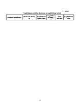 Referāts 'Restorāna "Lielupīte" tehnoloģiskais projekts', 17.