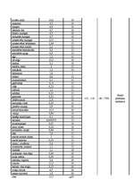 Referāts 'Restorāna "Lielupīte" tehnoloģiskais projekts', 18.