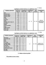 Referāts 'Restorāna "Lielupīte" tehnoloģiskais projekts', 19.