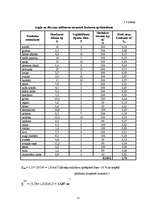 Referāts 'Restorāna "Lielupīte" tehnoloģiskais projekts', 21.
