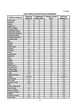 Referāts 'Restorāna "Lielupīte" tehnoloģiskais projekts', 23.