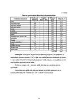 Referāts 'Restorāna "Lielupīte" tehnoloģiskais projekts', 26.