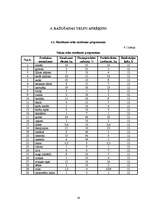 Referāts 'Restorāna "Lielupīte" tehnoloģiskais projekts', 28.