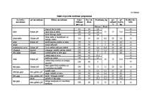 Referāts 'Restorāna "Lielupīte" tehnoloģiskais projekts', 30.
