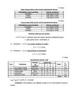 Referāts 'Restorāna "Lielupīte" tehnoloģiskais projekts', 31.