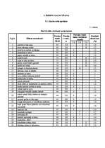 Referāts 'Restorāna "Lielupīte" tehnoloģiskais projekts', 32.