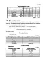 Referāts 'Restorāna "Lielupīte" tehnoloģiskais projekts', 34.