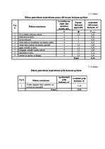 Referāts 'Restorāna "Lielupīte" tehnoloģiskais projekts', 40.