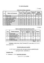 Referāts 'Restorāna "Lielupīte" tehnoloģiskais projekts', 41.