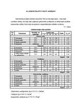 Referāts 'Restorāna "Lielupīte" tehnoloģiskais projekts', 49.