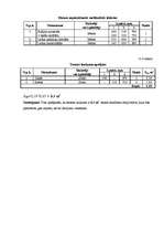 Referāts 'Restorāna "Lielupīte" tehnoloģiskais projekts', 51.