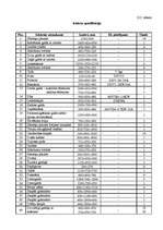 Referāts 'Restorāna "Lielupīte" tehnoloģiskais projekts', 53.